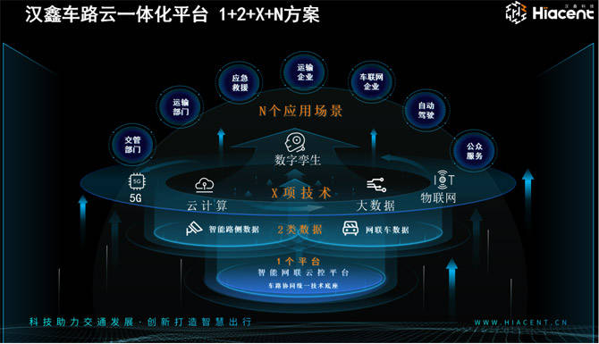 1715569220154722.png 车路云一体化平台.png